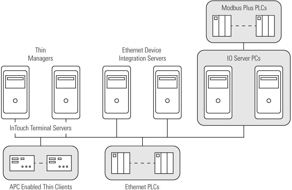 Thin Schematic